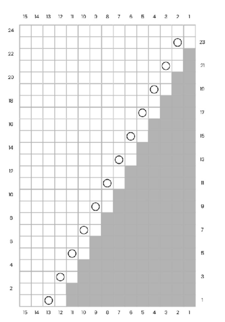 Triangle Shawl Size Chart